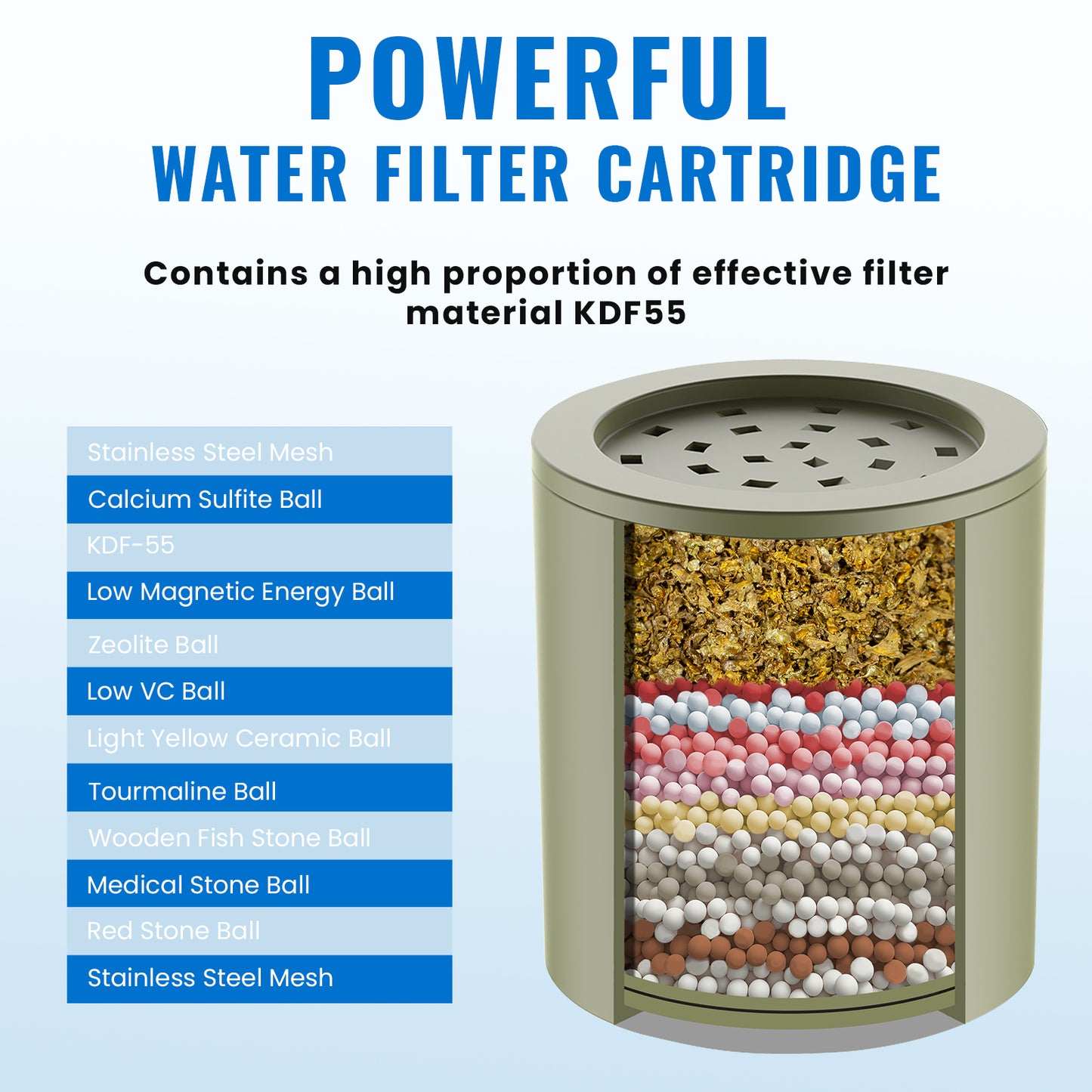 Shower Head Filter for Hard Water 20-Stage, Remove Heavy Metals, Chlorine & More – High Output, Enhanced Filtration for Healthier Skin and Hair (Silver)
