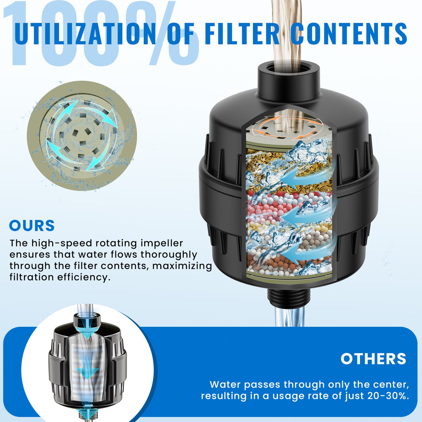 Shower Head Filter for Hard Water 20-Stage, Remove Heavy Metals, Chlorine & More – High Output, Enhanced Filtration for Healthier Skin and Hair (Black)