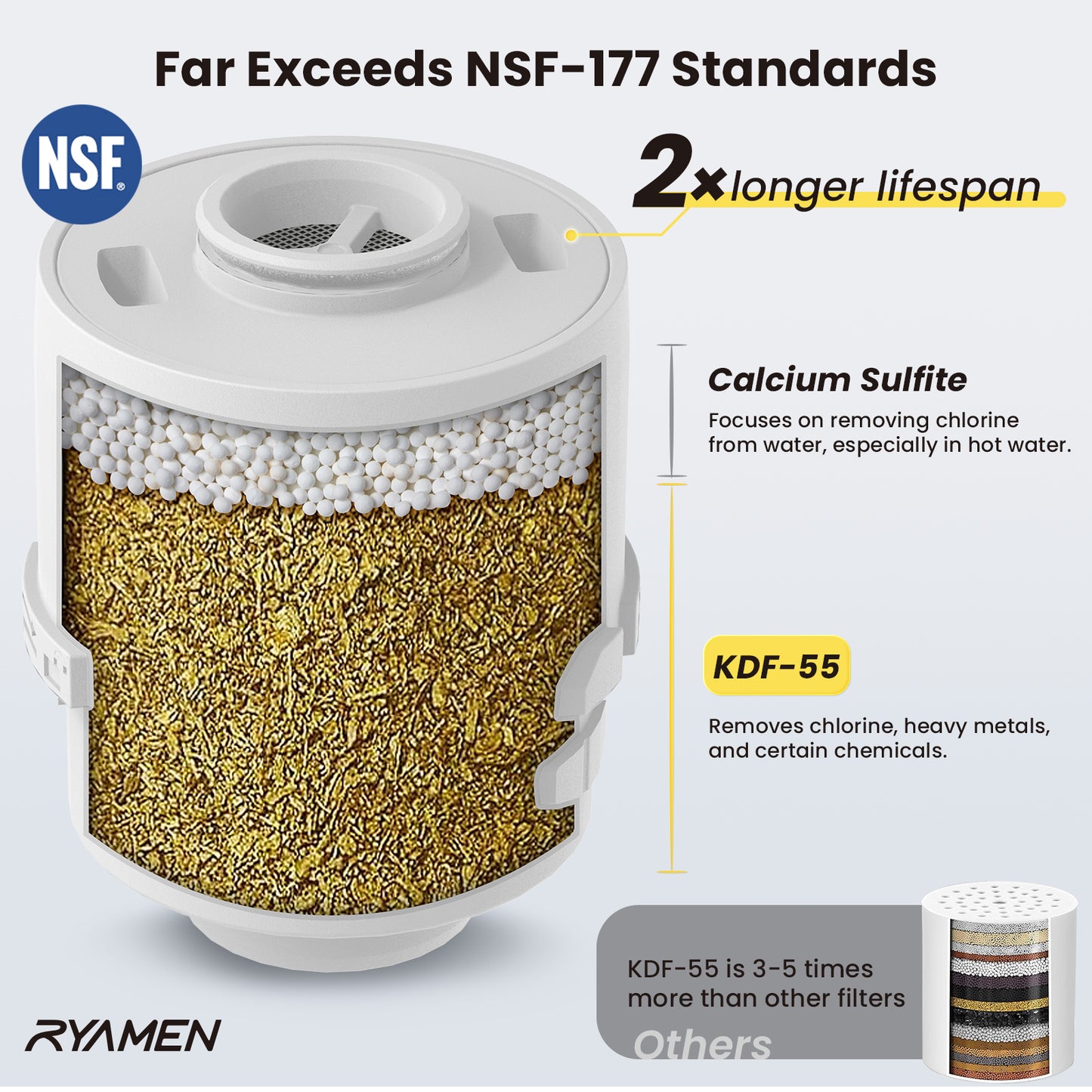 Filter Cartridge for Ryamen Filtered Shower Head