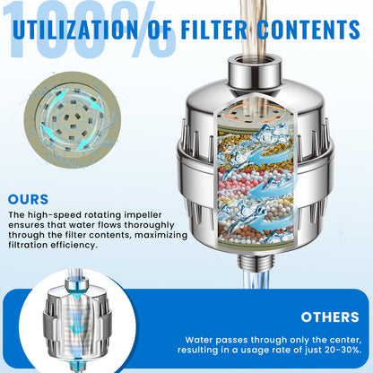 Shower Head Filter for Hard Water 20-Stage, Remove Heavy Metals, Chlorine & More – High Output, Enhanced Filtration for Healthier Skin and Hair (Silver)