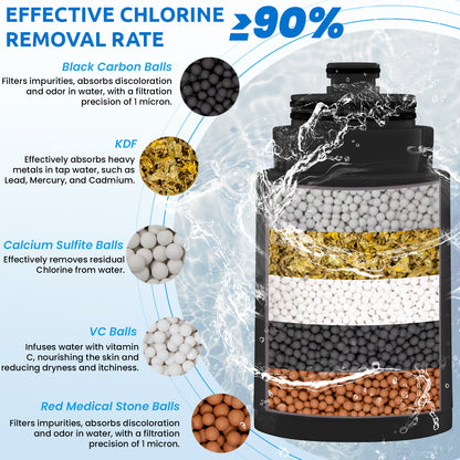Filters Replacement ONLY for Dual 10" Filtered Shower Head Combo, Effective Chlorine Removal Rate≥90%, 2-Pack (Black)