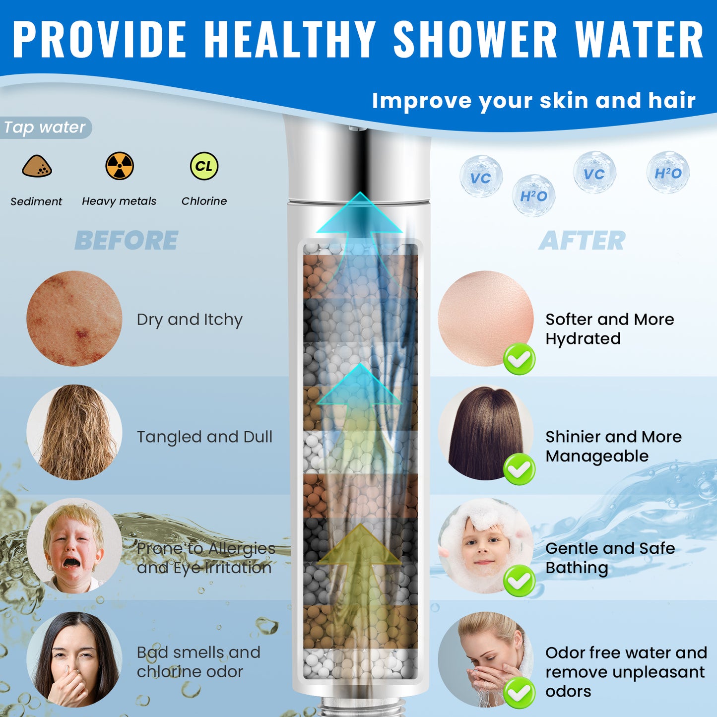 Replacement Filters for Handheld Shower Head - Hard Water Shower Filter Removes Chlorine, Reduces Dry Itchy Skin & Protects Hair,2 Pack