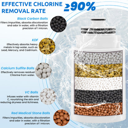 Filters Replacement ONLY for Dual 10" Filtered Shower Head Combo, Effective Chlorine Removal Rate≥90%, 2-Pack (White)