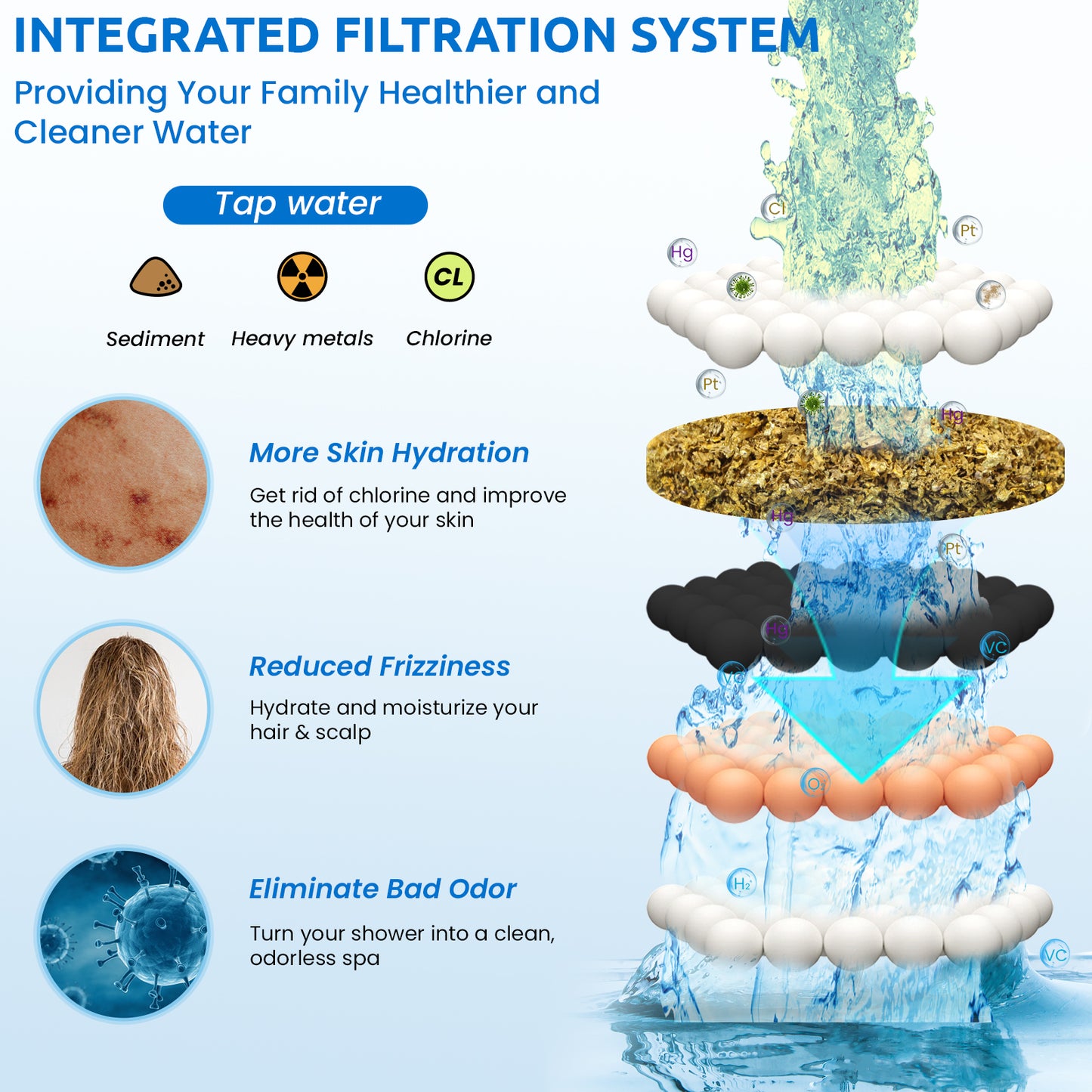 Filters Replacement ONLY for Dual 10" Filtered Shower Head Combo, Effective Chlorine Removal Rate≥90%, 2-Pack (Black)