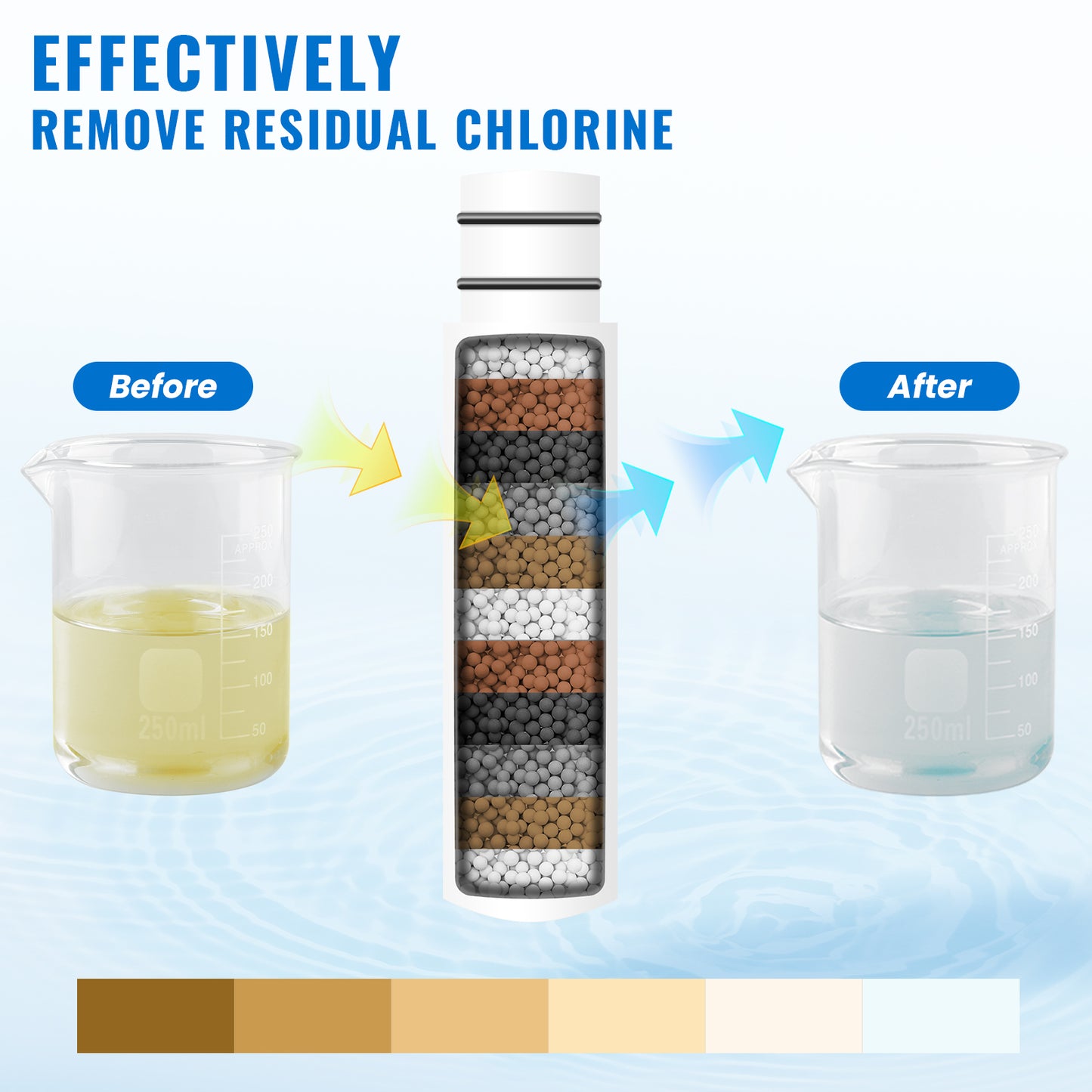Replacement Filters for Handheld Shower Head - Hard Water Shower Filter Removes Chlorine, Reduces Dry Itchy Skin & Protects Hair,2 Pack