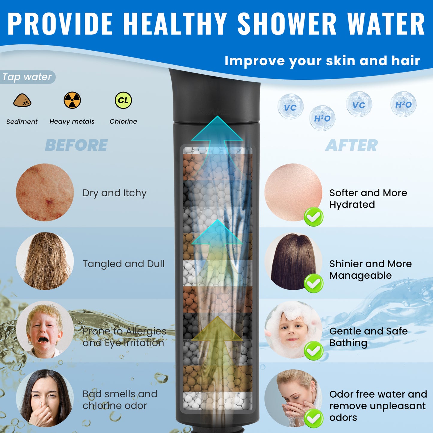 Ryamen Filtered Shower Head with Handheld, High Pressure 9-Spray Modes Detachable Shower Head with Filter for Hard Water-Remove Chlorine & Impurities, Improve Skin & Hair Health