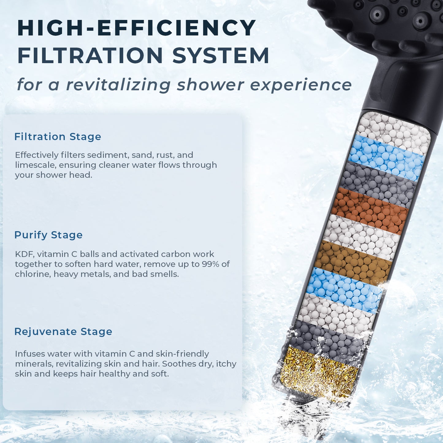 Ryamen 2026 Filtered Magnetic Shower Head with Handheld– High Pressure Showerhead with Power Wash Mode, Chlorine Removal, Massage Brush, Pressure Adjustable, One-Touch Pause & Stainless Steel Hose